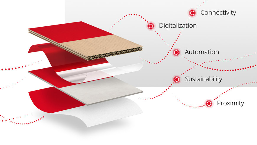 BOBST geht bei der Realisierung seiner neuen Branchenvision innovative Wege, die enge Kundenkontakte und eine reduzierte Umweltbelastung ermöglichen